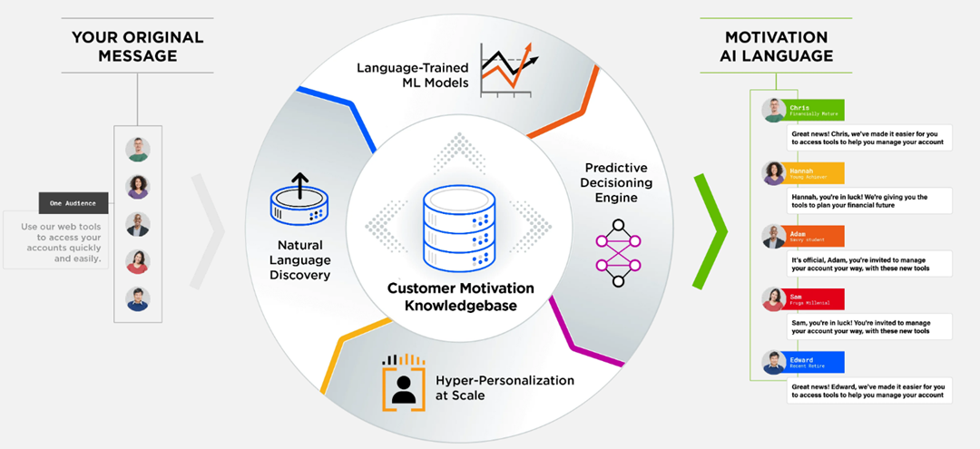 Generative AI Customizing Your Product Experience | Nasscom | The ...